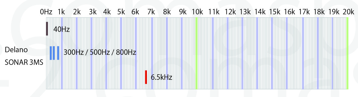 frequency Delano SONAR 3MS