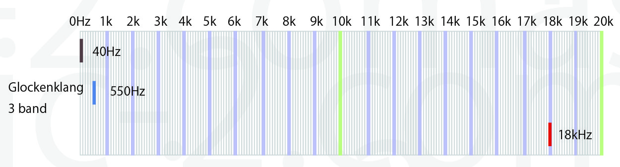 frequency Glockenklang 3 band