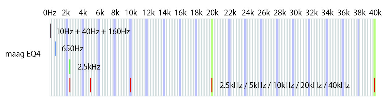 frequency maag audio EQ4