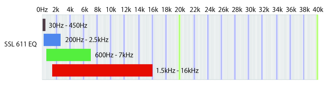 frequency SSL 
611 EQ